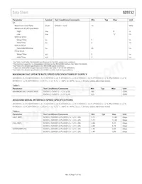 AD9152BCPZRL Datasheet Pagina 7