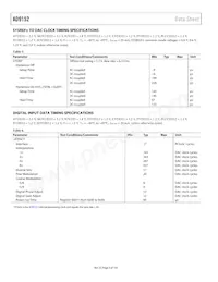 AD9152BCPZRL Datasheet Pagina 8