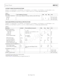 AD9152BCPZRL Datasheet Pagina 9