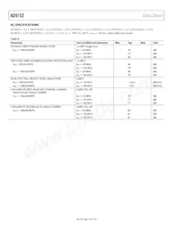 AD9152BCPZRL Datasheet Pagina 10