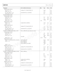 AD9164BBCARL Datasheet Pagina 6