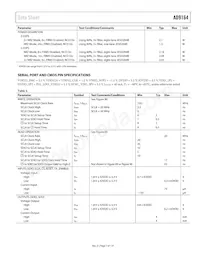 AD9164BBCARL數據表 頁面 7