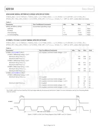 AD9164BBCARL數據表 頁面 8