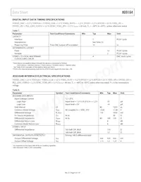 AD9164BBCARL Datasheet Pagina 9