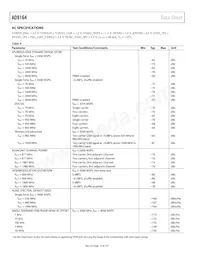 AD9164BBCARL Datasheet Pagina 10