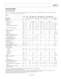 AD9216BCPZ-80 Datasheet Pagina 3