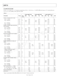 AD9216BCPZ-80 Datenblatt Seite 4