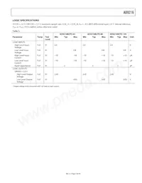 AD9216BCPZ-80 Datasheet Pagina 5