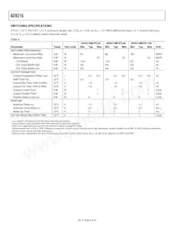 AD9216BCPZ-80 Datasheet Pagina 6