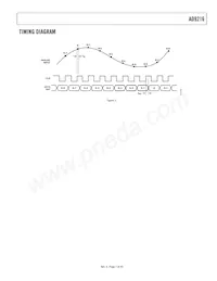 AD9216BCPZ-80 Datenblatt Seite 7