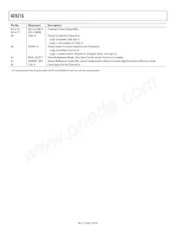 AD9216BCPZ-80 Datasheet Pagina 10