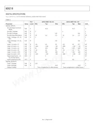 AD9218BST-RL105 Datasheet Pagina 4