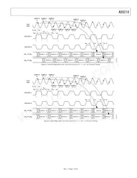 AD9218BST-RL105 Datasheet Pagina 7