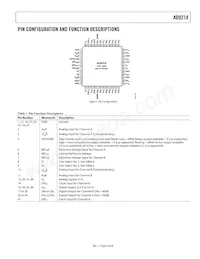 AD9218BST-RL105 Datasheet Page 9