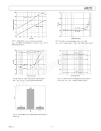 AD9225ARSRL Datasheet Pagina 7