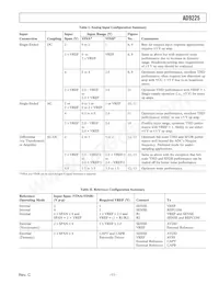 AD9225ARSRL Datasheet Pagina 11