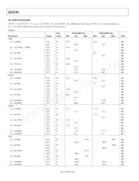 AD9244BSTZRL-65 Datasheet Pagina 4