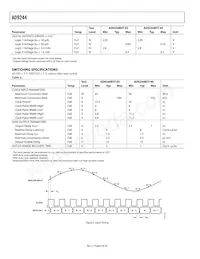 AD9244BSTZRL-65 Datasheet Pagina 6