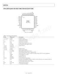 AD9244BSTZRL-65 Datasheet Pagina 8