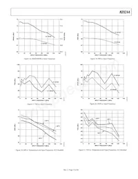 AD9244BSTZRL-65 Datasheet Pagina 13