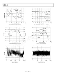 AD9244BSTZRL-65 Datasheet Pagina 14