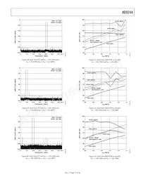 AD9244BSTZRL-65 Datasheet Pagina 15