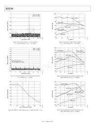 AD9244BSTZRL-65 Datasheet Pagina 16