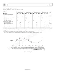 AD9245BCPZRL7-80 Datenblatt Seite 8