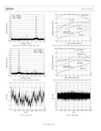 AD9245BCPZRL7-80 Datasheet Pagina 14