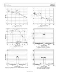 AD9245BCPZRL7-80 Datasheet Pagina 15