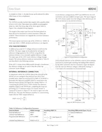 AD9245BCPZRL7-80 Datasheet Pagina 21