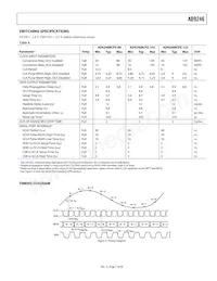 AD9246BCPZRL7-125 Datasheet Pagina 7