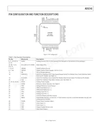 AD9246BCPZRL7-125 Datasheet Pagina 9