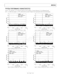 AD9246BCPZRL7-125數據表 頁面 11