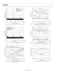 AD9246BCPZRL7-125 Datenblatt Seite 12