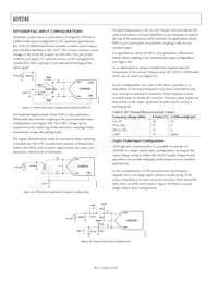 AD9246BCPZRL7-125 Datasheet Pagina 16