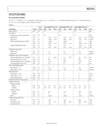 AD9248BCPZRL-65 Datasheet Pagina 3