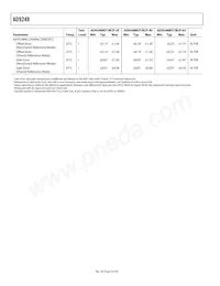 AD9248BCPZRL-65 Datasheet Pagina 4