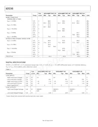 AD9248BCPZRL-65 Datasheet Pagina 6