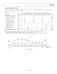 AD9248BCPZRL-65 Datasheet Pagina 7