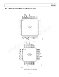 AD9248BCPZRL-65 Datasheet Pagina 9