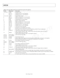 AD9248BCPZRL-65 Datasheet Pagina 10