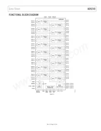 AD9249BBCZRL7-65 Datasheet Pagina 3