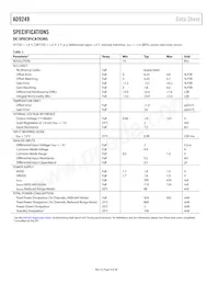 AD9249BBCZRL7-65 Datasheet Pagina 4