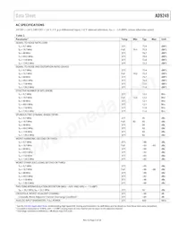 AD9249BBCZRL7-65 Datasheet Pagina 5