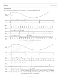 AD9249BBCZRL7-65 Datasheet Pagina 8