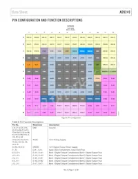 AD9249BBCZRL7-65 Datasheet Pagina 11