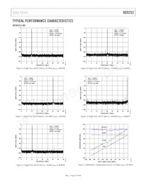 AD9253BCPZRL7-125 Datasheet Pagina 13