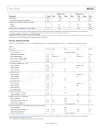 AD9257BCPZRL7-65 Datasheet Pagina 5