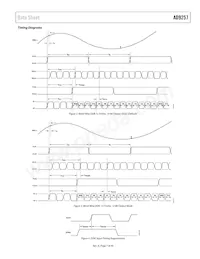 AD9257BCPZRL7-65 Datasheet Pagina 7